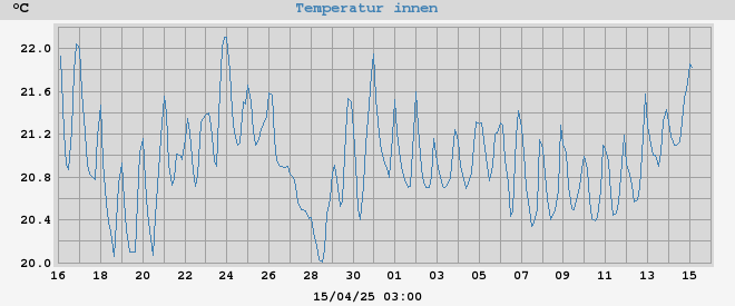 inside temp